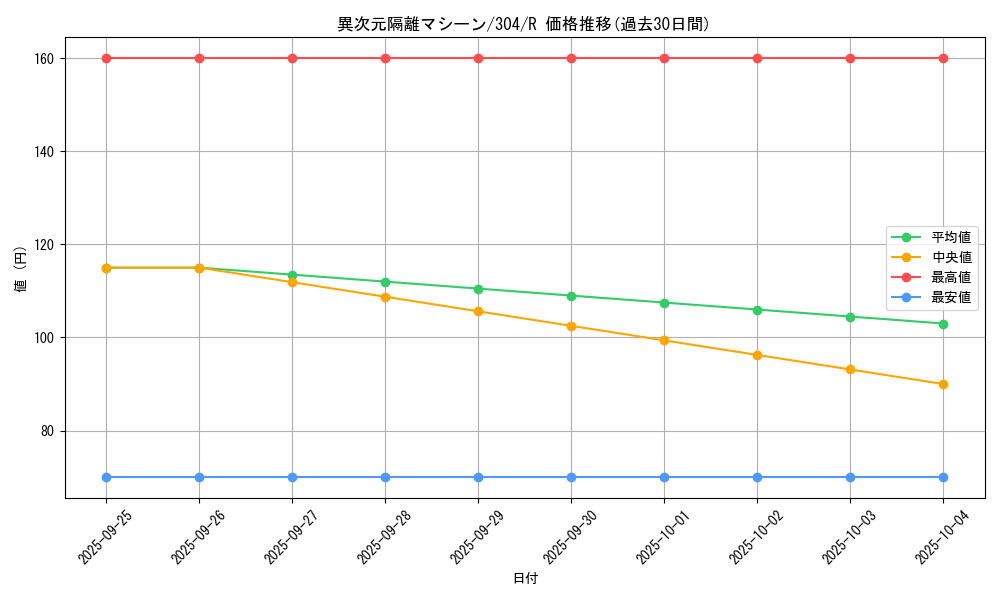 card_12069_series_30102_rarity_62_graph