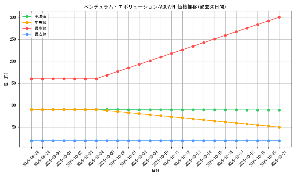 card_1206_series_2325_rarity_1_graph