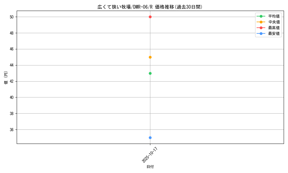 card_120702_series_65484_rarity_101829_graph