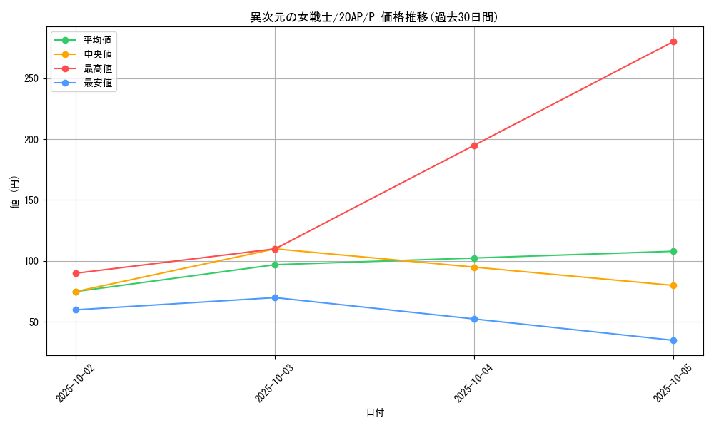 card_12070_series_12519_rarity_2_graph