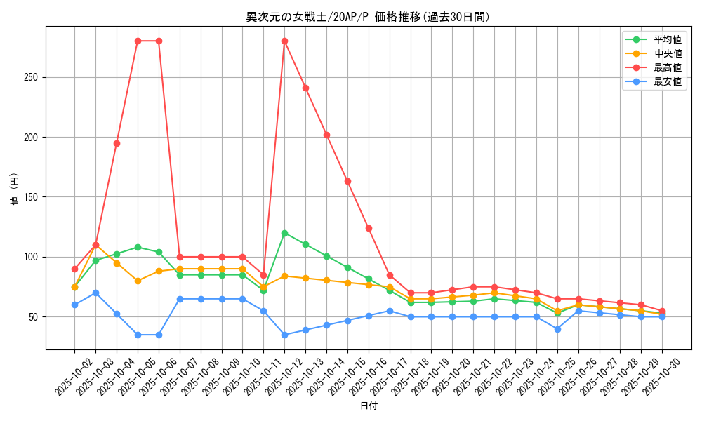 card_12070_series_12519_rarity_2_graph