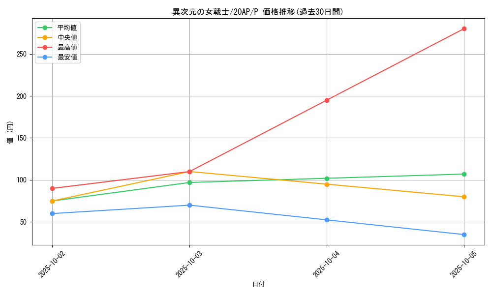 card_12070_series_12519_rarity_2_graph