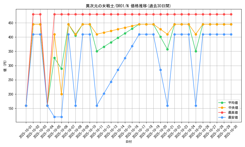card_12070_series_16754_rarity_1_graph