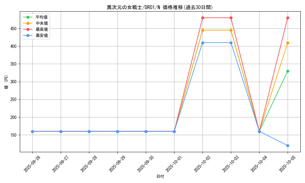 card_12070_series_16754_rarity_1_graph