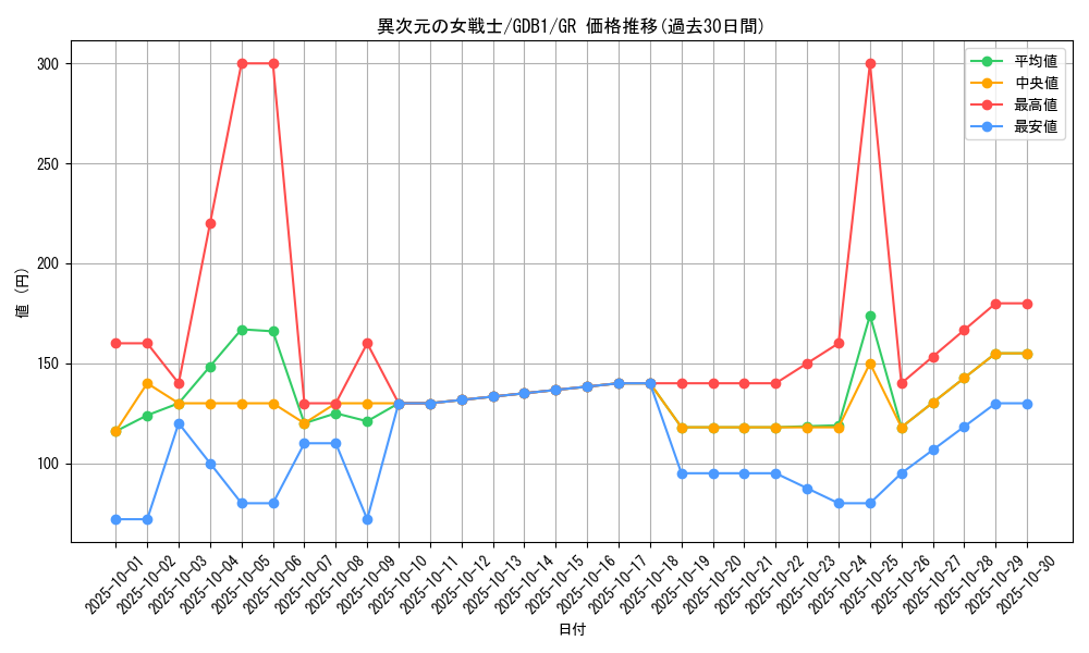 card_12070_series_19079_rarity_15190_graph