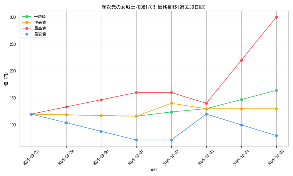 card_12070_series_19079_rarity_15190_graph