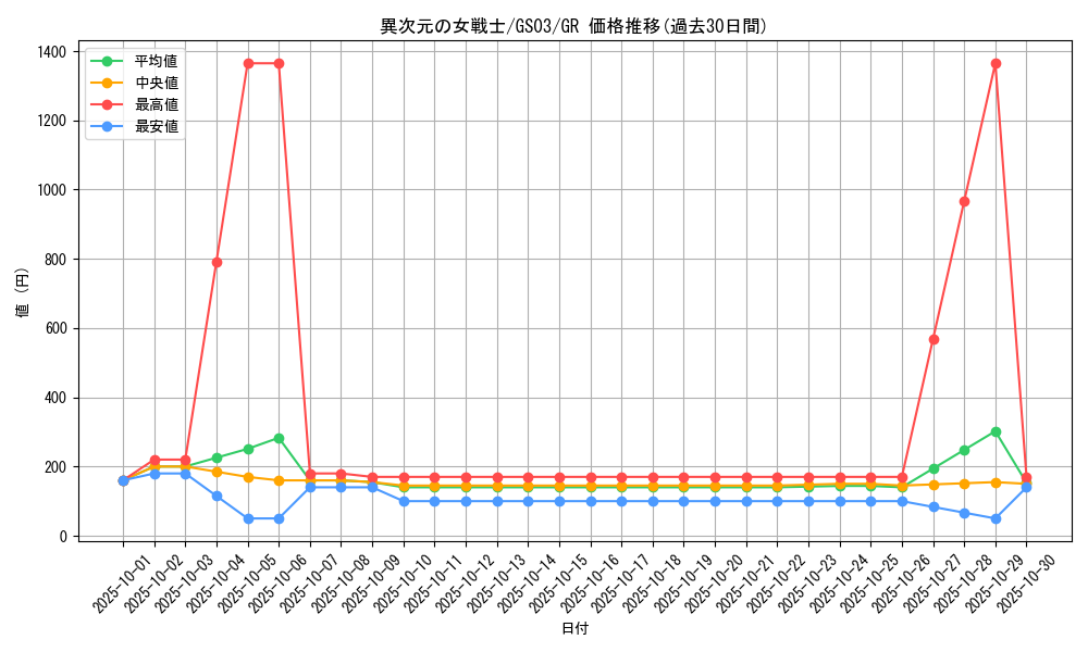 card_12070_series_21533_rarity_15190_graph