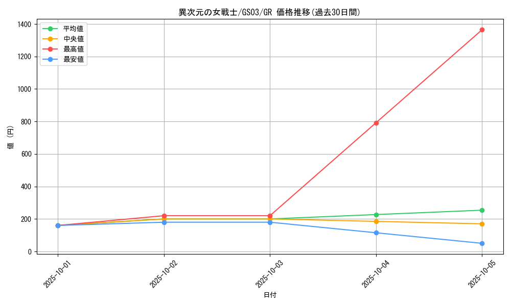 card_12070_series_21533_rarity_15190_graph