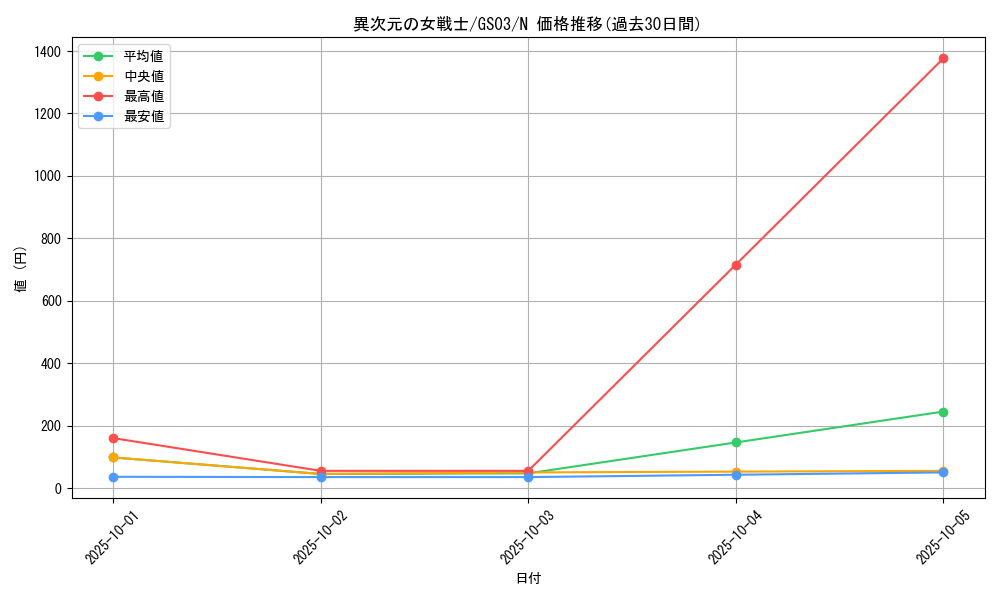 card_12070_series_21533_rarity_1_graph