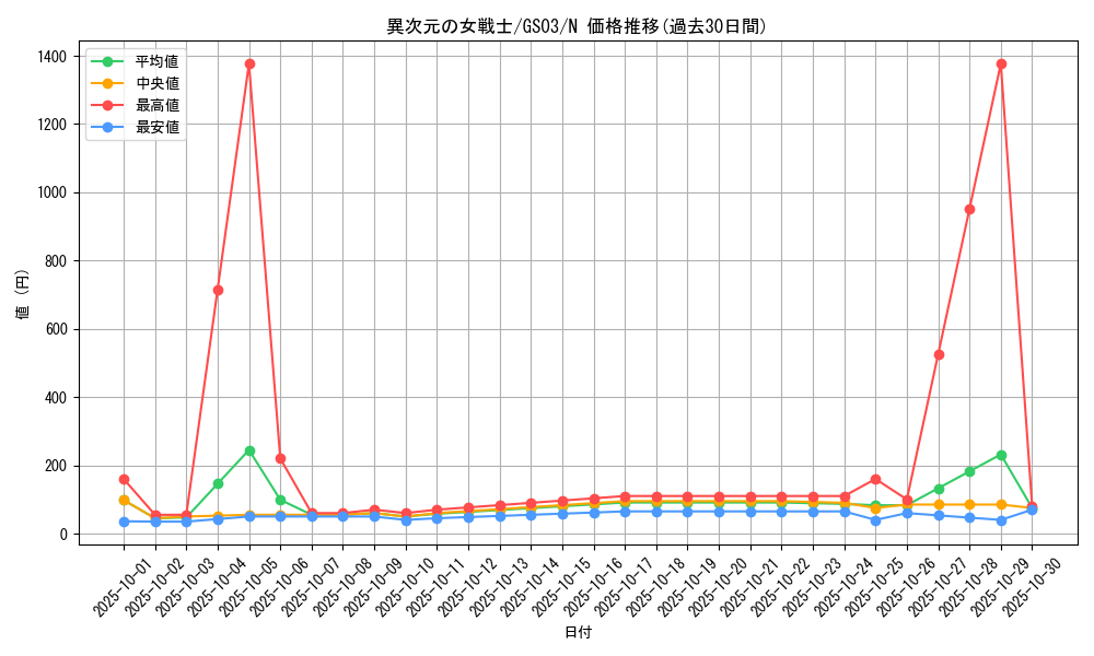 card_12070_series_21533_rarity_1_graph