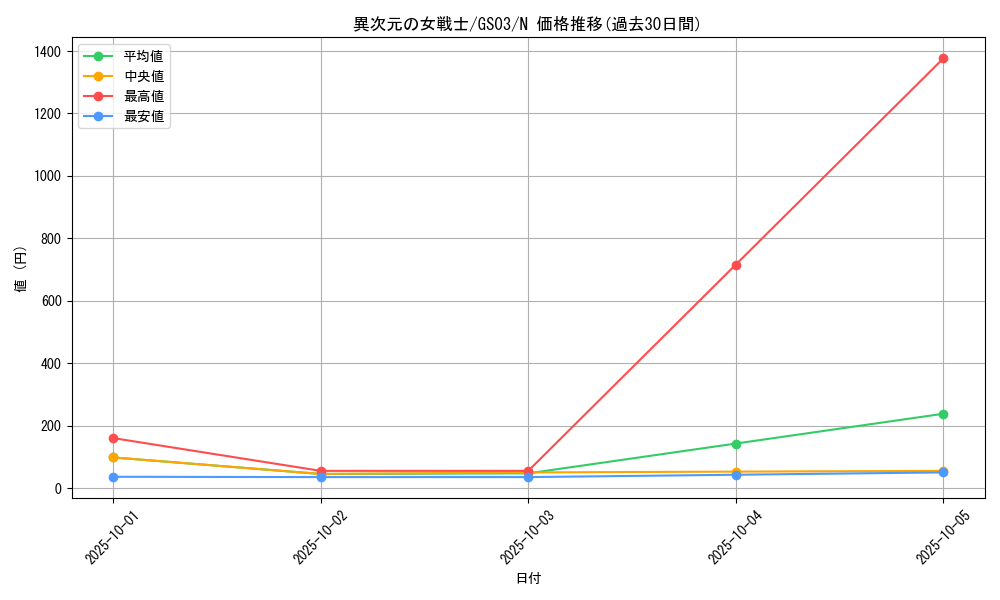 card_12070_series_21533_rarity_1_graph