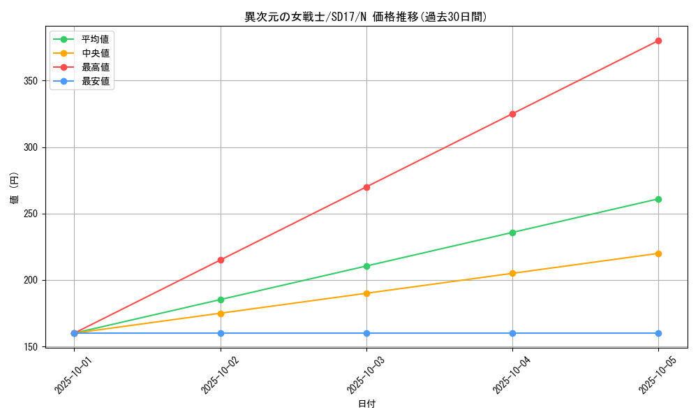 card_12070_series_22344_rarity_1_graph