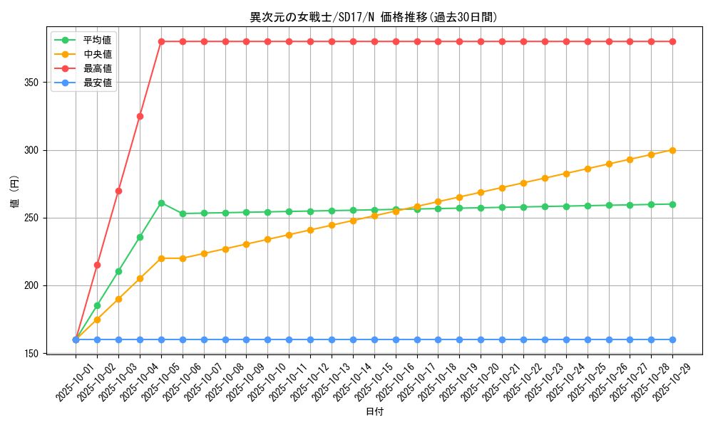 card_12070_series_22344_rarity_1_graph