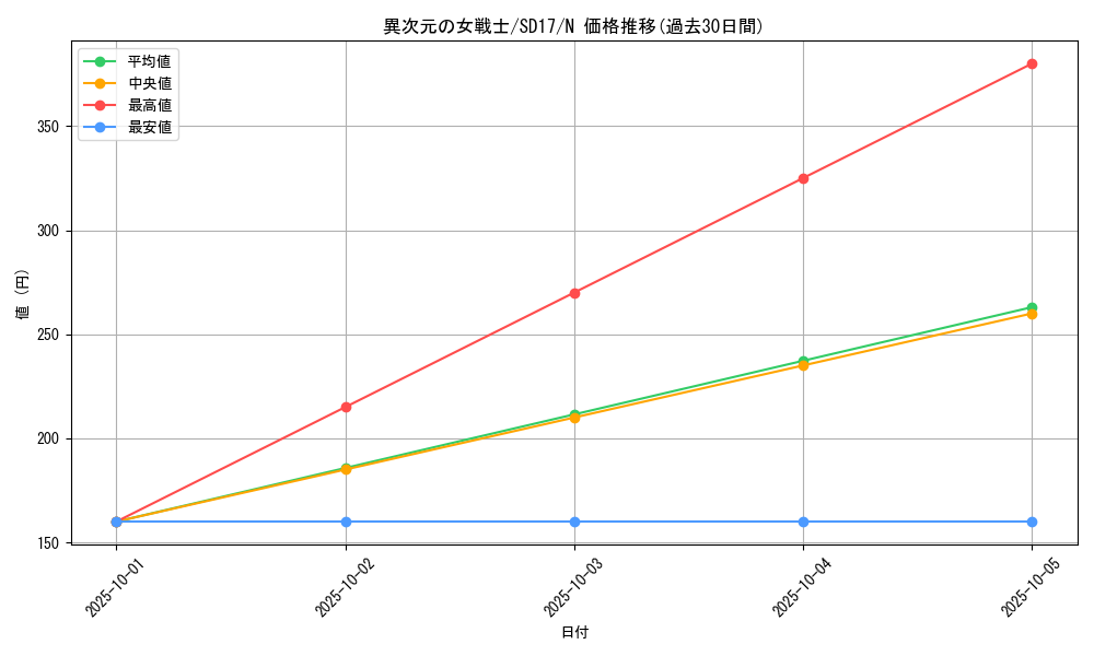 card_12070_series_22344_rarity_1_graph