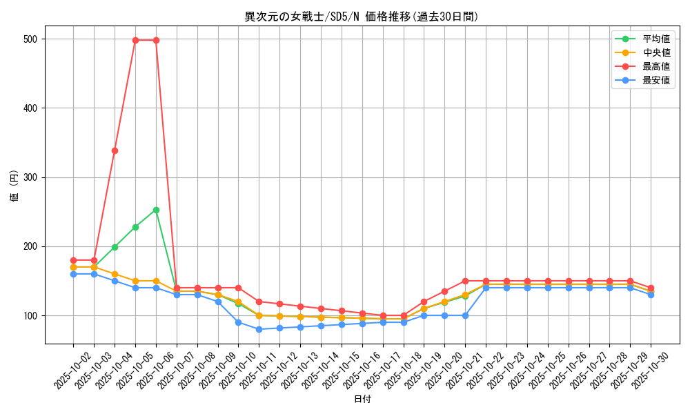 card_12070_series_27434_rarity_1_graph