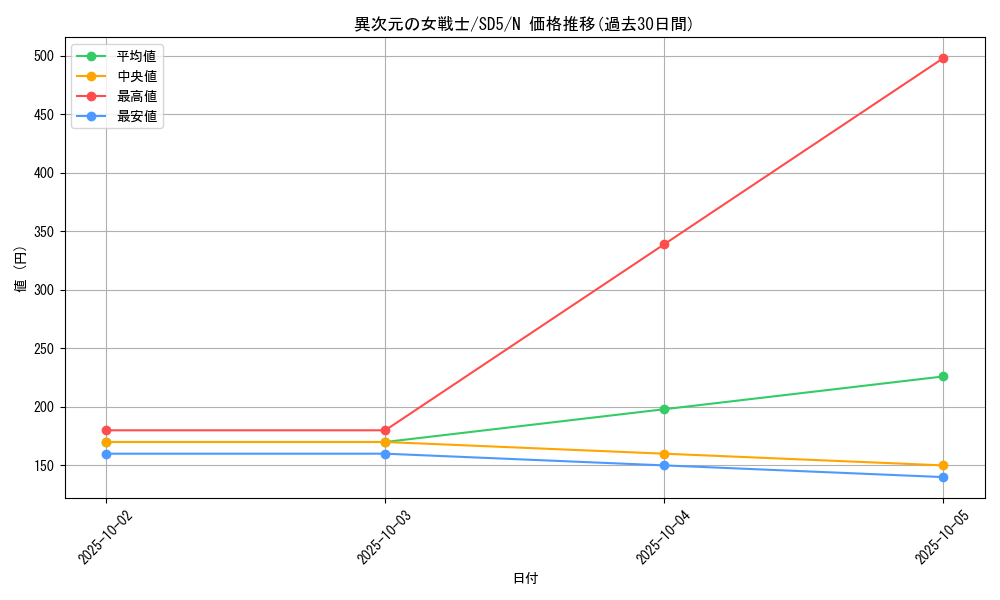 card_12070_series_27434_rarity_1_graph