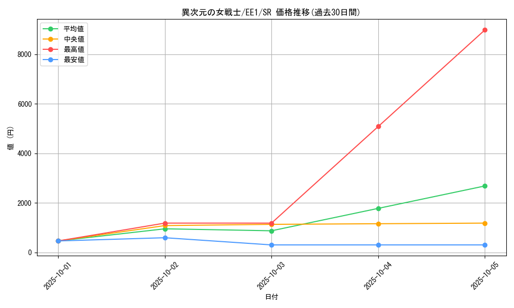 card_12070_series_29932_rarity_3_graph