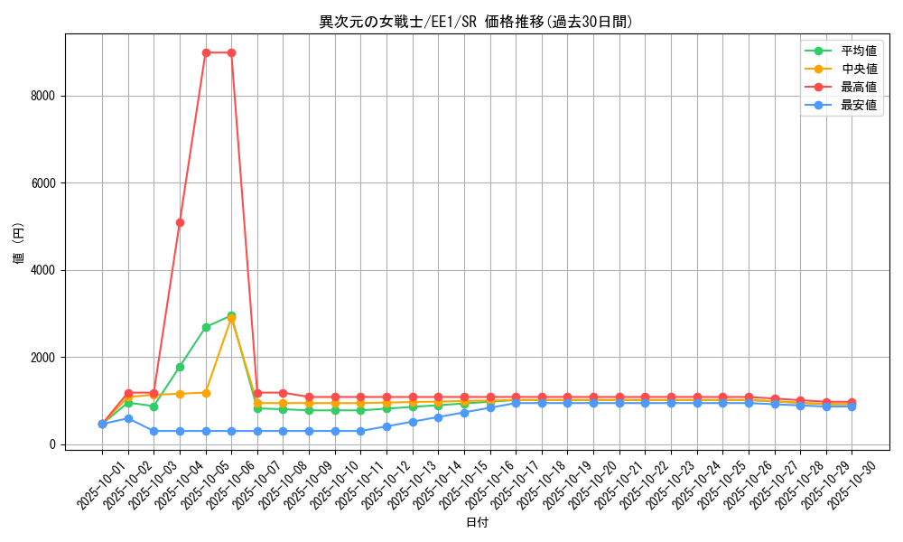 card_12070_series_29932_rarity_3_graph