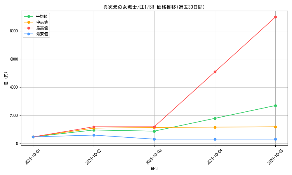 card_12070_series_29932_rarity_3_graph