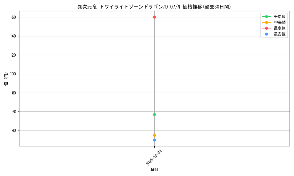 card_12071_series_21821_rarity_1_graph