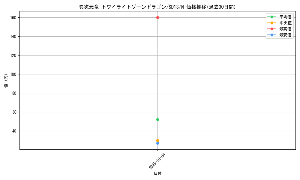 card_12071_series_25199_rarity_1_graph