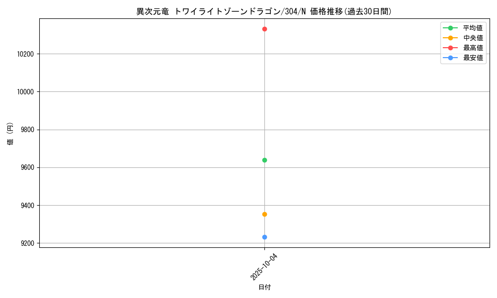 card_12071_series_30102_rarity_1_graph