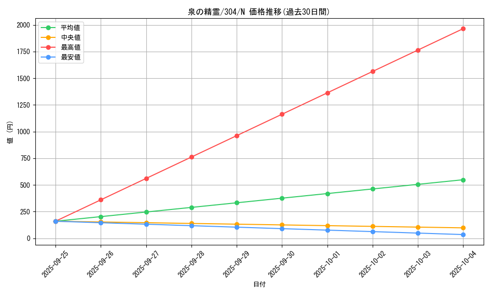 card_12072_series_30102_rarity_1_graph
