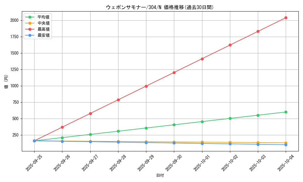 card_12073_series_30102_rarity_1_graph