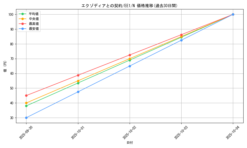 card_12074_series_29932_rarity_1_graph