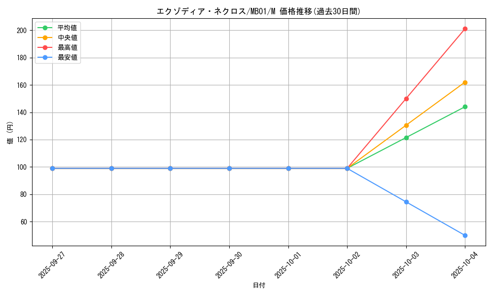 card_12075_series_14182_rarity_6209_graph