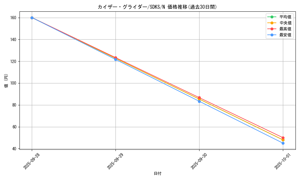 card_12077_series_13323_rarity_1_graph