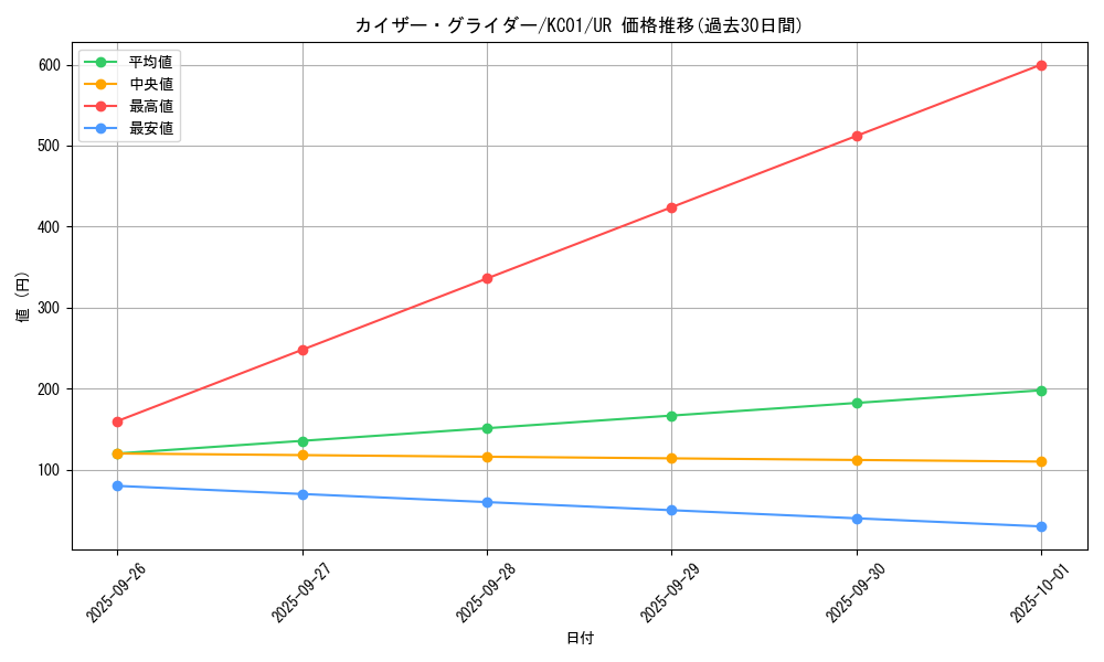 card_12077_series_4066_rarity_7_graph