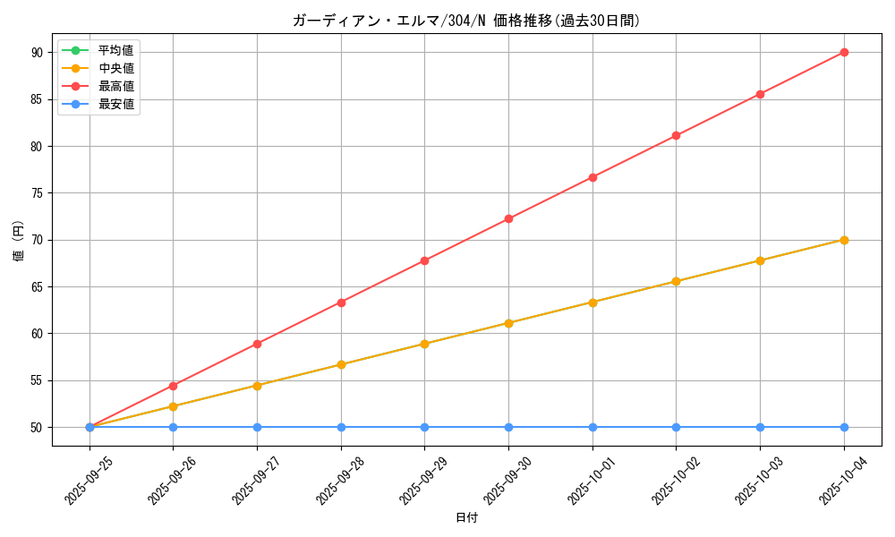 card_12078_series_30102_rarity_1_graph