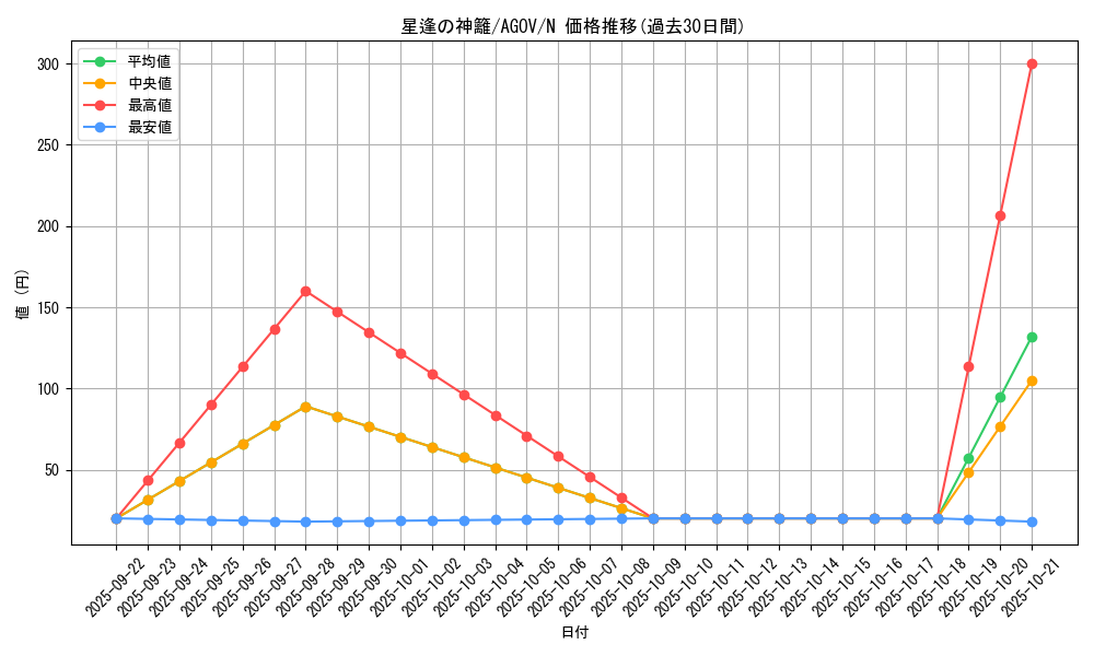 card_1207_series_2325_rarity_1_graph