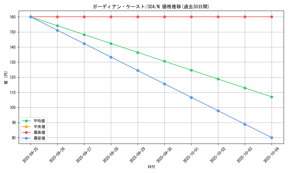 card_12080_series_30102_rarity_1_graph