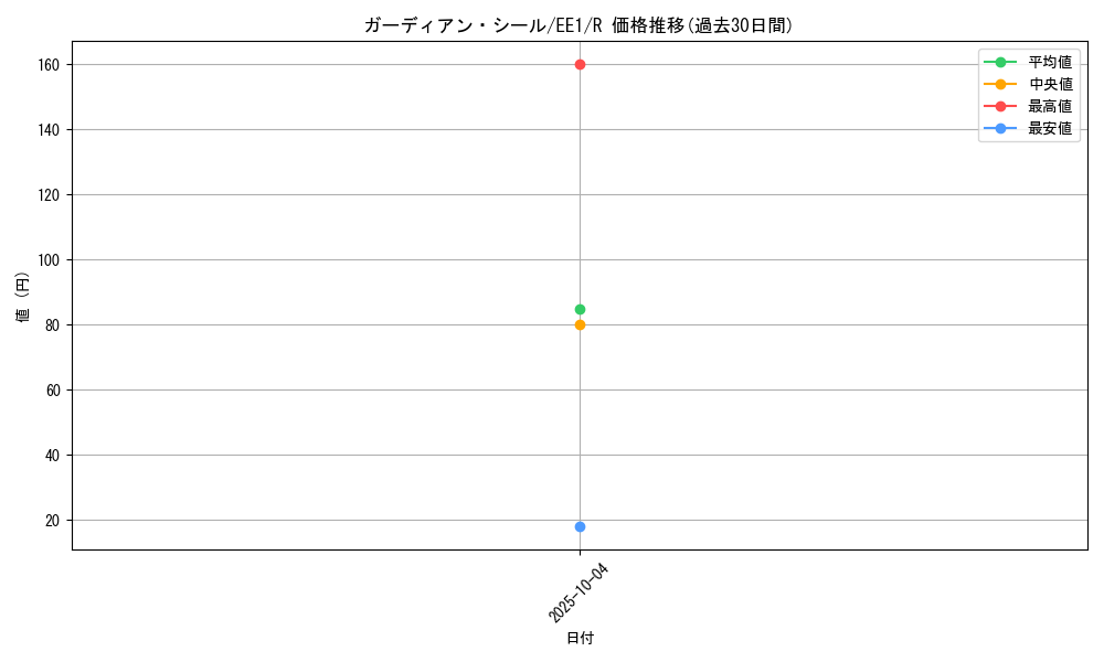 card_12081_series_29932_rarity_62_graph