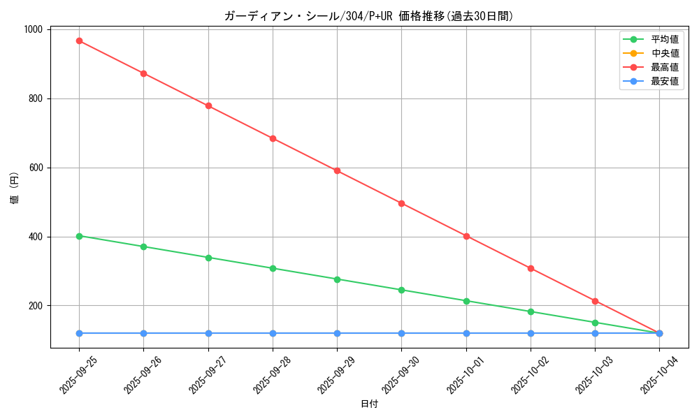 card_12081_series_30102_rarity_495_graph
