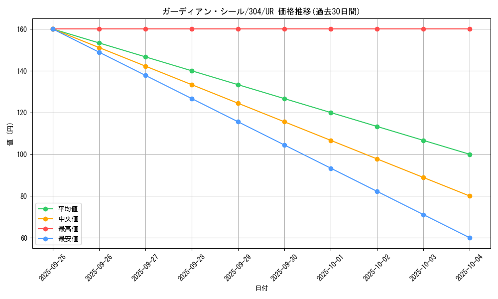 card_12081_series_30102_rarity_7_graph