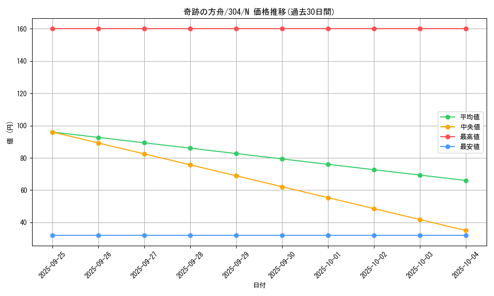 card_12084_series_30102_rarity_1_graph