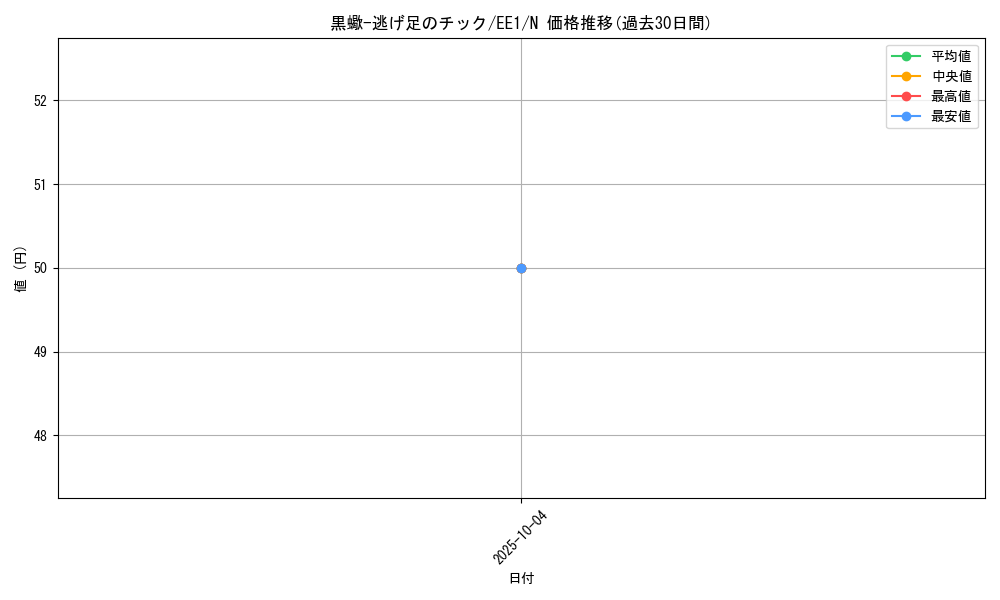 card_12086_series_29932_rarity_1_graph
