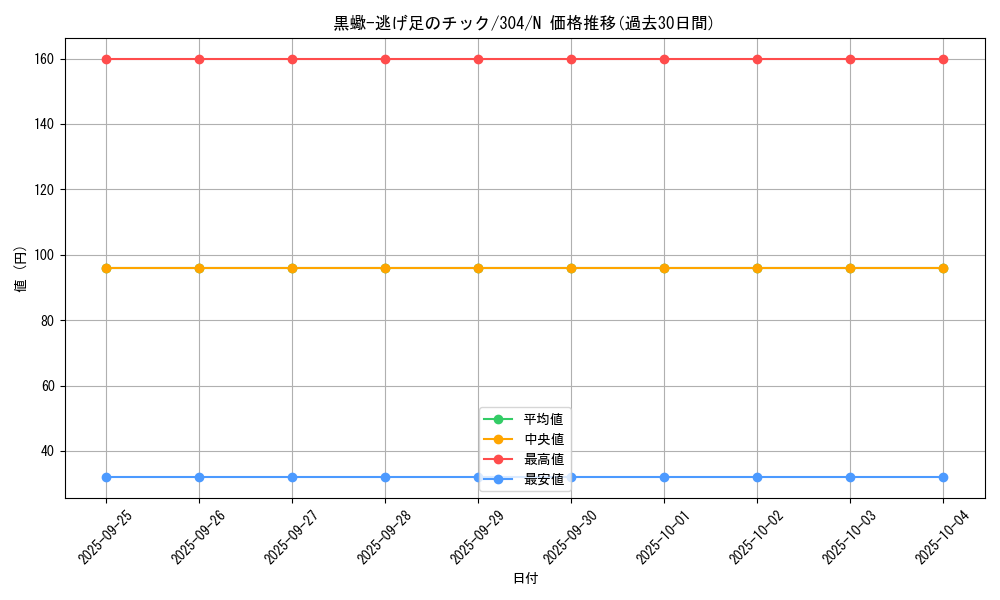 card_12086_series_30102_rarity_1_graph