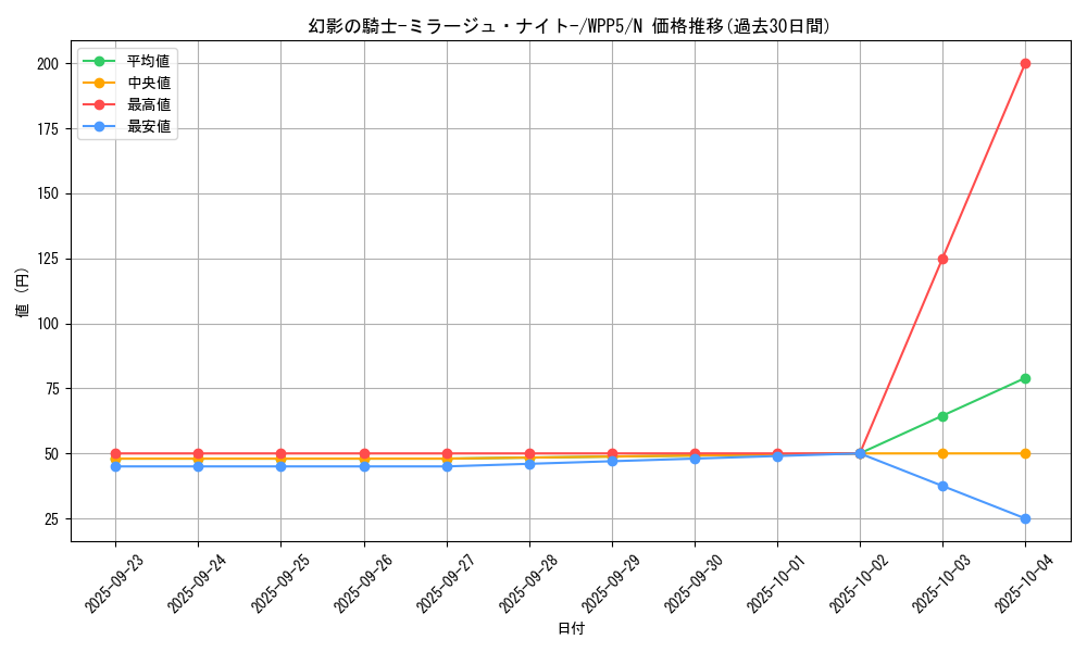 card_12087_series_932_rarity_1_graph