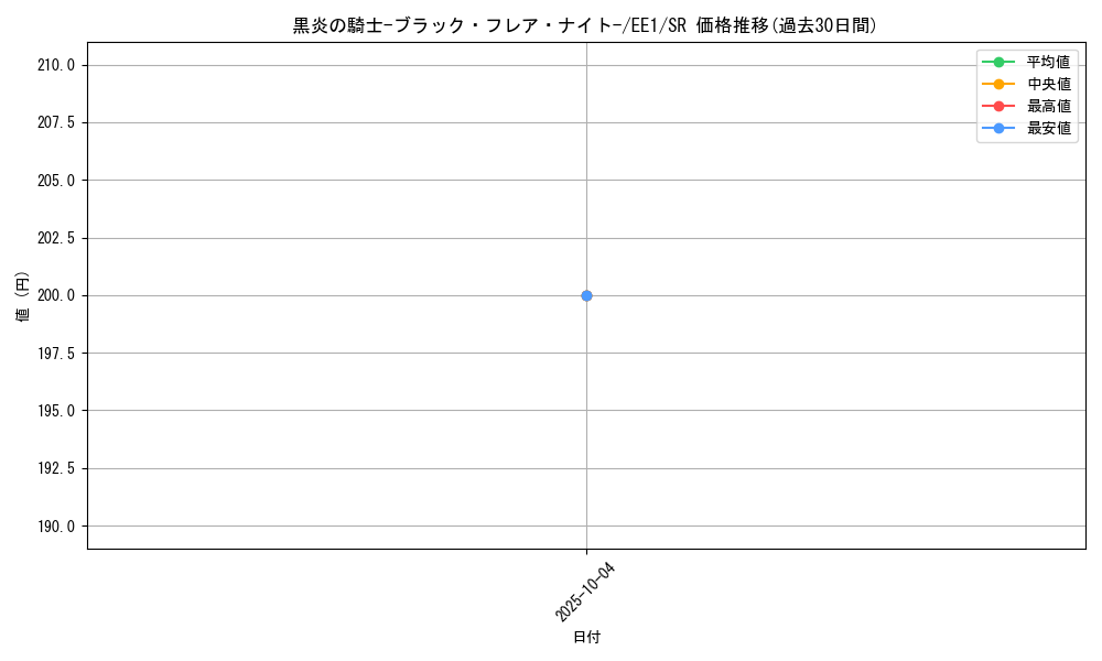 card_12088_series_29932_rarity_3_graph