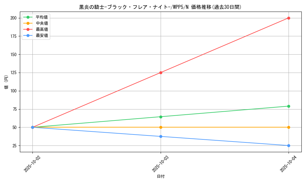 card_12088_series_932_rarity_1_graph