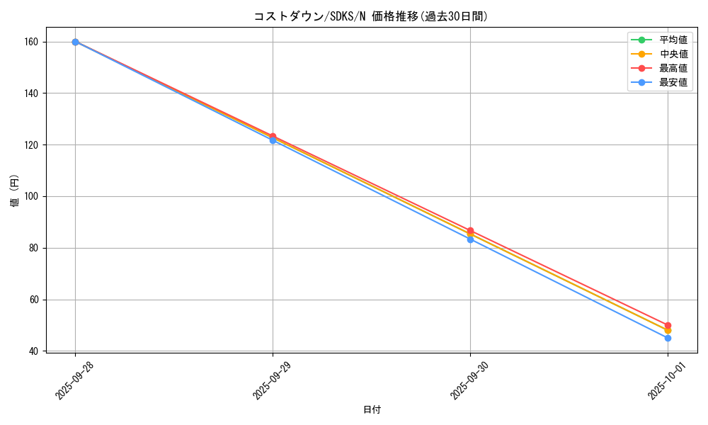 card_12089_series_13323_rarity_1_graph