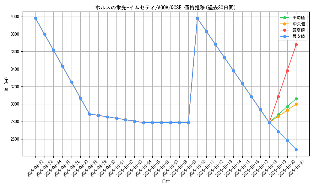 card_1208_series_2325_rarity_408_graph