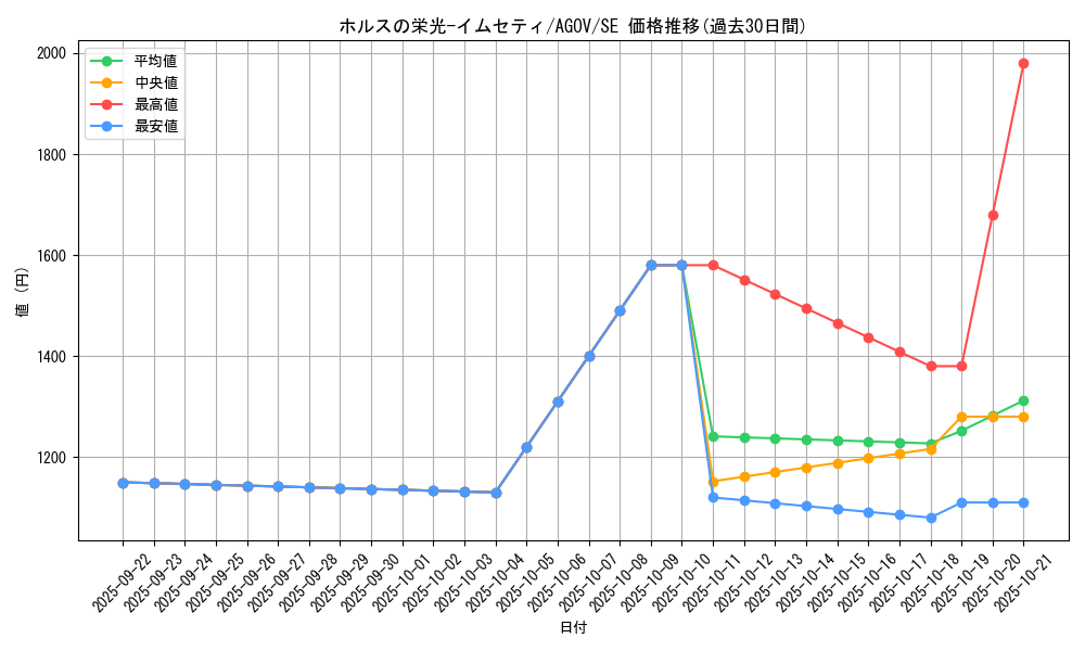 card_1208_series_2325_rarity_5_graph