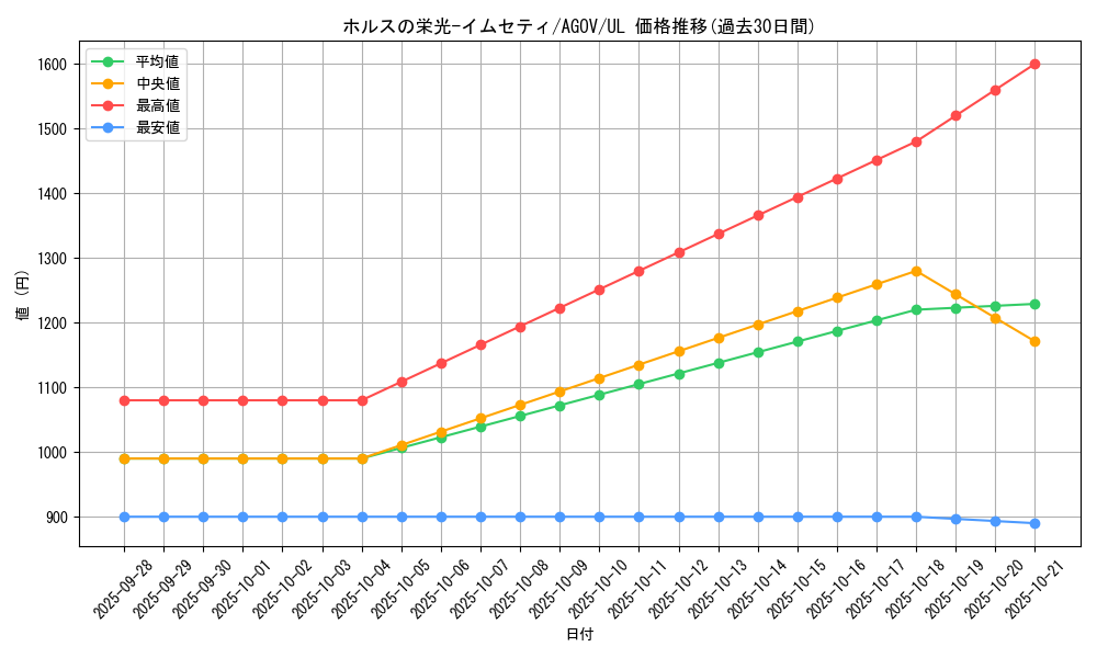 card_1208_series_2325_rarity_77_graph