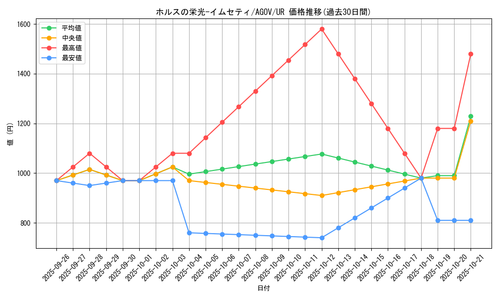 card_1208_series_2325_rarity_7_graph