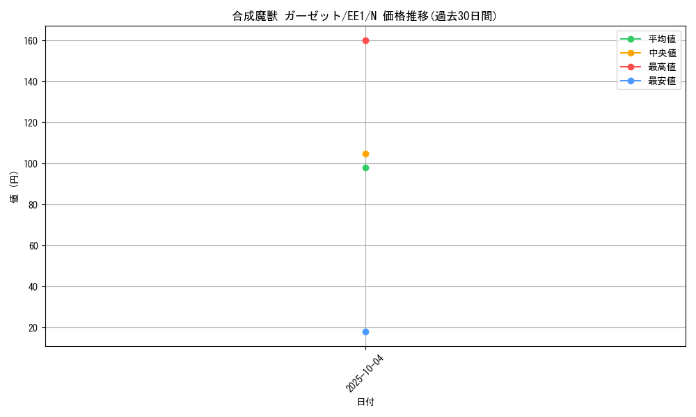 card_12090_series_29932_rarity_1_graph